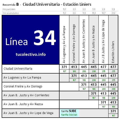 tarifa línea 34b